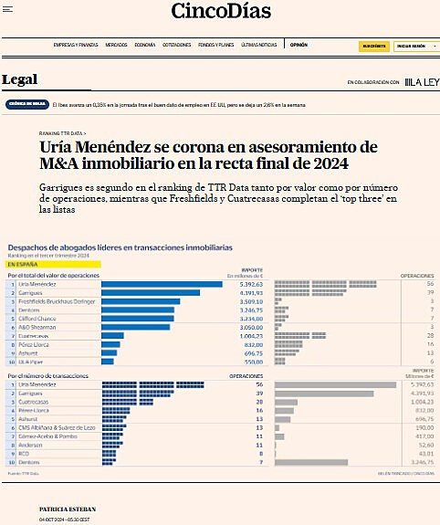 Ura Menndez se corona en asesoramiento de M&A inmobiliario en la recta final de 2024